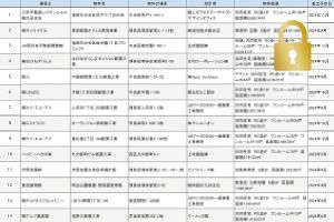 福岡の開発計画　2025年5月後半公開