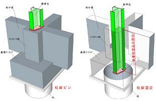 ライオンズマンション春日公園～設計偽装に関する大京の回答（中）