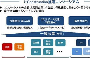 国土交通省が進めるi-Conは地域建設業にとって救世主となるか？ 