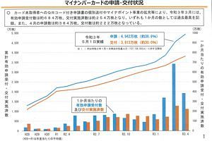 自民党総務部会、地方自治法の改正案を議論