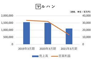 福岡再開発の目玉となるか好立地パチンコホール（後）