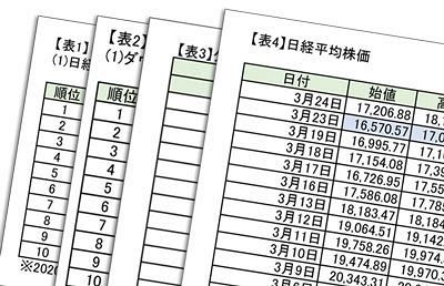 日経平均株価とダウ平均株価の連動性について