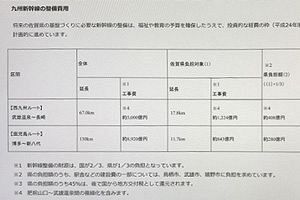 【ラスト50kmの攻防（11）】〈広報〉と〈情報公開〉　突然“消えた”データ