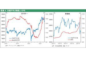 ストラテジーブレティン（281号）ポストコロナ世界経済回復視野に、日本株が再度注目スポットに（後）