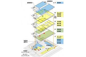 発達障がい者就労支援センター、10.8億円で岩崎JVが落札