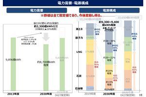 経産省が新エネルギー基本計画、太陽光・風力発電普及に本腰