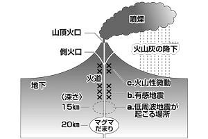 【富士山大噴火、その時】噴火のリスクとその影響（3）