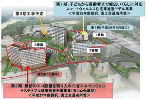 小笹団地再生事業第3期、西中洲樋口JVが18億で実施