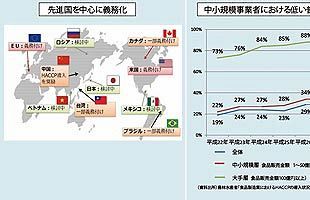 今注目したいガイドライン　食品安全の見える化～HACCPで企業力を強化へ（中）