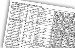 今年の漢字は「令」に決定～3万427票を獲得