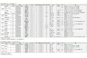 九州地銀の2021年3月期決算を検証する　（5）