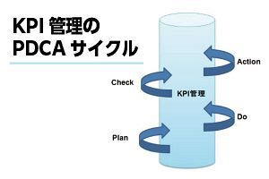 【マックス経営講座】中小企業の生き残り戦略（16）PDCAで現場を動かす製造業A社に学ぶDX推進の成功要因中小企業の生き残り戦略