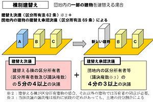 傾斜マンション問題、ベルヴィ香椎の建替えに立ちはだかる壁（後）