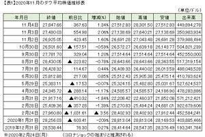 5日、日経平均株価が 2万4,000円台回復～九州地銀の株価は高安まちまち