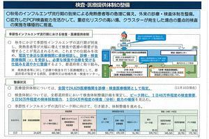 新型コロナ対策小委員会が自民党本部で開催～厚労省のコロナ対策を議論