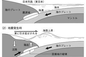 【富士山大噴火、その時】噴火のリスクとその影響（2）