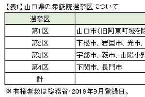 山口県宇部市長選～激化する林派対河村派の代理戦争