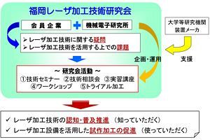 福岡県、レーザ加工技術の研究会を4月に発足