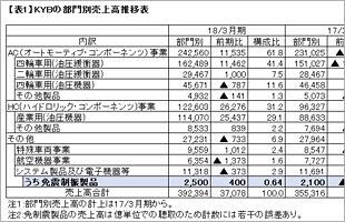 免震制振装置の検査データ改ざんを検証する