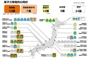 原子力発電所の運転期間、60年超えを事実上容認へ