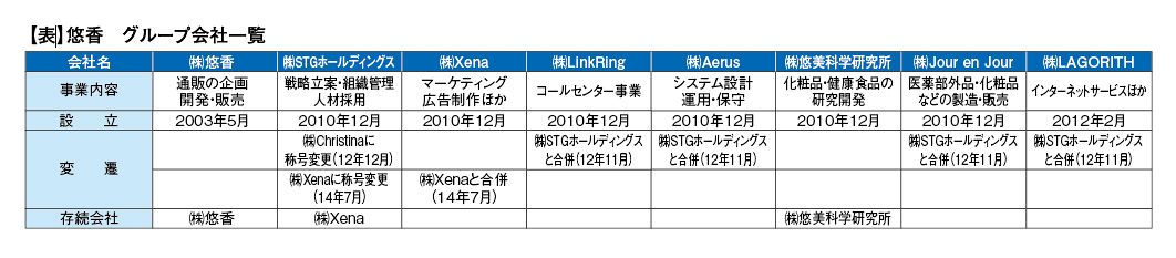 自主回収から4年、『茶のしずく』問題を振り返る（４）