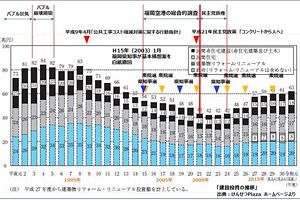 【再掲】2050年代を見据えた福岡のグランドデザイン構想（4）～新福岡空港建設を阻んだ諸問題（前）