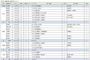 地銀の経営統合～「待ったなし」を検証する（後）	