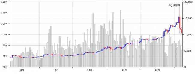 ビットコインに手を出すな！足が出るぞ！