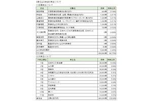 山口放送に対する内部告発の記事の問い合わせについて