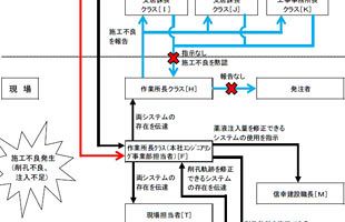 施工不良で視界不良になった東亜建設工業の行く末（後）