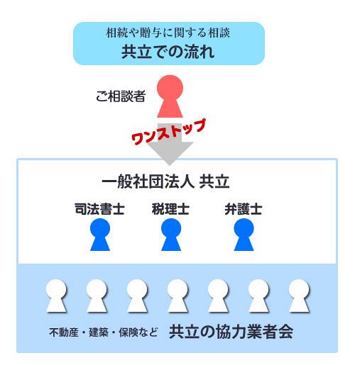 住まいの快適とエコロジーをつなげる住環境づくり（後）