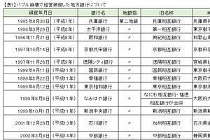 地銀の経営統合～「待ったなし」を検証する　　（中）