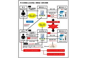 火災保険損害認定の闇～異なる鑑定会社で再取得価額の見積もりが同額（後）