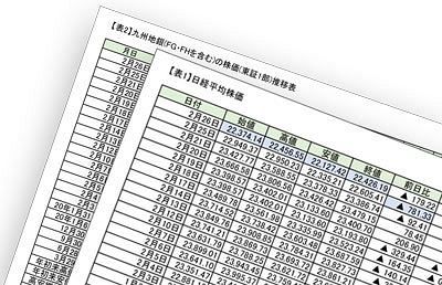 九州地銀7行（含むFG・FH）の株価～高安まちまち