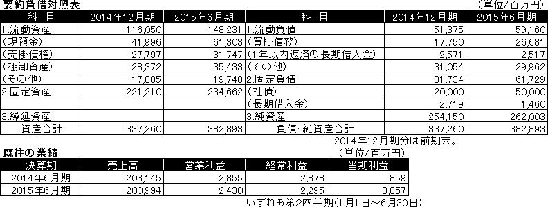 コカ・コーラウエスト、中間事業報告発表