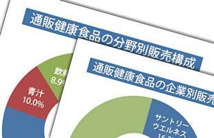 健食通販市場は5,000億円超　伸長の陰に競争激化による明暗