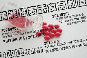 【行政動向最前線】機能性表示食品制度の改正“第2弾”、4月1日施行 届出者に求められる対応とは？