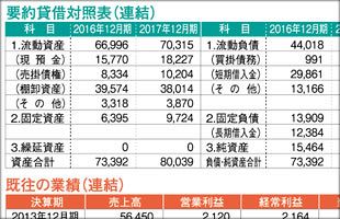 業績急伸、採用難時代に際立つ人材調達力（中）