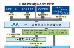 非常用電源の点検普及団体に消防庁が厳重注意「普及活動の協力依頼はしていない」