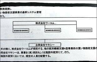 障がい者の就労支援事業所、「MAXY」～関係者が語る税金詐取の手口