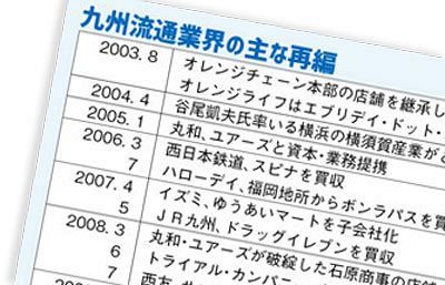 【記者座談会】消費増税、反動減長期化か～2019回顧と展望（3）