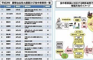 今注目したいガイドライン　食品安全の見える化～HACCPで企業力を強化へ（後）