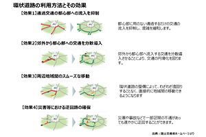 【再掲】2050年代を見据えた福岡のグランドデザイン構想（52）～環状道路とネットワーク整備構想（中）