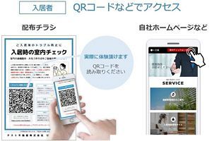 入退去時の管理会社の業務軽減「室内チェッククラウド」～SS Technologies（株）