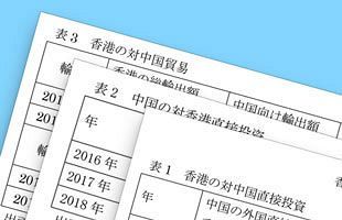 香港が中国経済にとって重要である理由