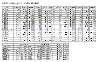 秋本番～九州地銀の株価低迷