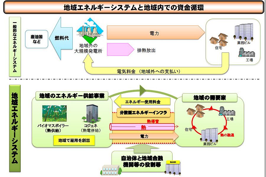 新たなステージ迎えた再エネの未来（９）