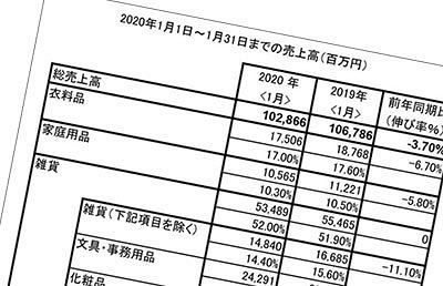 通販売上高、20年1月は減少に