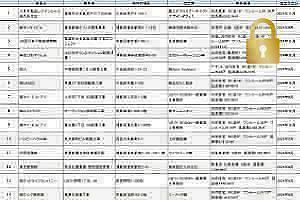 福岡の開発計画　2026年5月後半公開