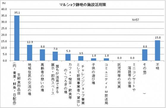 柳川商店街再生の試み（８）